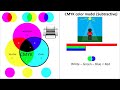 Color Theory Lesson - CMYK vs RGB