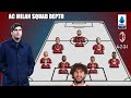 A.C. MILAN POTENTIAL STARTING LINEUP WITH TRANSFER ROMELU LUKAKU & TAMMY ABRAHAM | RUMOUR