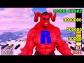 FRANKLIN Growing BIGGEST RED HULK In GTA 5!