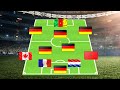 Kannst du die Bundesliga Teams erraten? 2022/23 | Fußball Quiz 2022