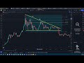 Bitcoin 50k or 30k Next? Post-ETF Analysis - How to Trade This Zone #crypto [SPANISH SUBS]