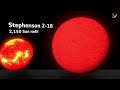 This Star is 10 Billion Times Larger Than the Sun - Comparison of Star Sizes