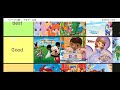 John The Disney Fan 2016 Creates a Disney Junior tier list for @ablegend1