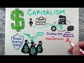 Communism Vs Socialism Vs Capitalism | What's the difference between Communism Socialism Capitalism?