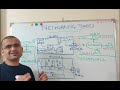 Networking basics (2024) | What is a switch, router, gateway, subnet, gateway, firewall & DMZ