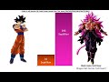 Goku Vs All Versions Of Goku Power Levels Over The Years | Infinity fusion warriors