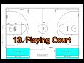 FIBA Basketball Rules - Rule 2 Article 3 (Equipment)