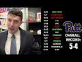 2024 Pittsburgh College Football Predictions