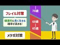 【ベストセラー】「「80歳の壁」を超える食事術」を世界一わかりやすく要約してみた【本要約】