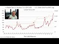 How High Will The Gold Price Rise? | Mike Maloney