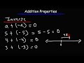 Addition Properties - Commutative, Associative, Identity, Inverse | Algebra