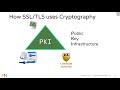 How SSL & TLS use Cryptographic tools to secure your data - Practical TLS
