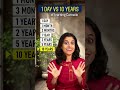 1 day vs. 10 years of learning Carnatic | Pratibha Sarathy #carnatic #carnaticmusic #musicjourney