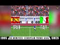 SOCCER/FOOTBALL SCORING IN VIDEO GAMES EVOLUTION [1974 - 2023]
