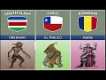 Most Popular Mythical Creature from Different Countries