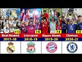 UEFA CHAMPIONS LEAGUE WINNERS • LIST OF ALL UEFA CHAMPIONS LEAGUE WINNERS.