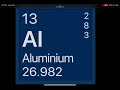 aluminium, not aluminum