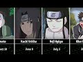 Birthday of Naruto/Boruto Characters
