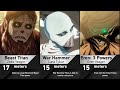 Strongest Titan Shifters in Attack on Titan