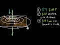 Oersted's experiment (& magnetic field due to current) (Hindi) | Khan Academy