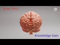 # Fact about Human Mind || Knowledge Gain | By Vivek Yadav । @knowledgeGainVivek