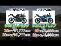 スズキ GSX250R 乗ってみた！【モトブログ】 SUZUKI GSX250R 2022 MODEL Motorcycle review in Japan