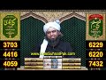 🔥 Reply to Mufti Tariq Masood on Hazrat MOAVIAH رضی اللہ عنہ related AHADITH ! Engineer Muhammad Ali