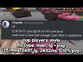 LEAKING 10 TOP PLAYERS CPS In Roblox Bedwars..