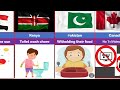 parents punishment from different countries...