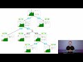 Policy Gradient Theorem Explained - Reinforcement Learning