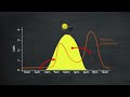 How to Choose SOLAR Wisely and Avoid Costly Mistakes