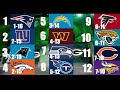 My Official NFL 2024-25 Season Predictions: Records, Top 10 Draft Picks, and Playoff Bracket