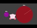 Explaining Kirby's Kinetic Hitboxes (Smash Ultimate)