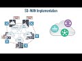 SDN, SD-WAN, & SD-Access Simplified... Seriously!