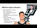 San Antonio Spurs Offseason Preview I Spurs 2024 NBA Draft Targets and 2024 NBA Free Agent Targets