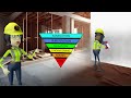 PPE (Personal Protective Equipment) - 3D Animated Video