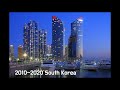 한국 일본 발전과정 과거~현재(1950~2020) | South Korea vs Japan Economic Development Comparison
