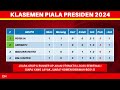 Hasil Piala Presiden 2024 Hari Ini - Persib vs Borneo FC - Klasemen Piala Presiden 2024 Terbaru