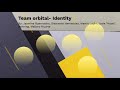 Team ORBITAL - Identity | Acrostic Poetry Photo Presentation | ENGL-1302-22002