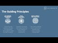 ITIL® 4 Foundation Exam Preparation Training | The Guiding Principles (eLearning)