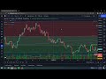 Bitcoin Price Prediction - Technical Analysis, Support, Fibonacci, Chart Patterns