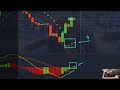 Sniper Accurate Online Trading Strategy Using Parabolic SAR And MACD Indicators