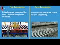 Difference Between Pre-Tensioning and Post-Tensioning Concrete