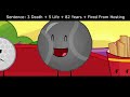 If BFDI Characters Were Charged For Their Crimes 10