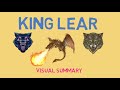 King Lear: 8 Minute Summary (Memorise & Recall)