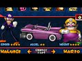 The Best Worst Mario Kart: Double Dash!!