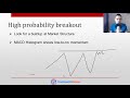 MACD Indicator Secrets: 3 Powerful Strategies to Profit in Bull & Bear Markets