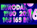 EURODANCE 1980 2024 145 165 BPM