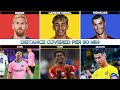 Comparison: Messi vs Lamine Yamal vs Ronaldo