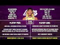 Lakers D'Angelo Russell & Gabe Vincent WORKING to Become the X-FACTORS! | Lakers KEY Players vs DEN
